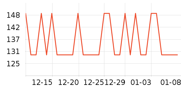 ����������CC/BB˪��ʷ�۸�