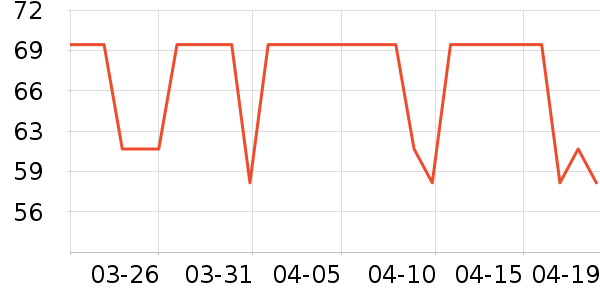 SAMEDREAM������ʷ�۸�