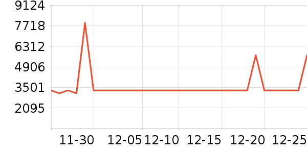 ��̩��Ħ��/��Ħ����ʷ�۸�