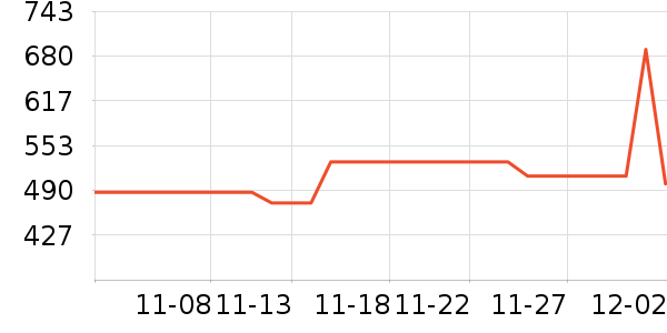 ������è����ʷ�۸�