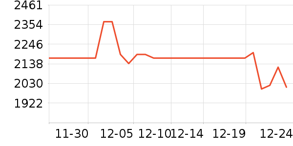 ��Ϊ�����ֱ���ʷ�۸�