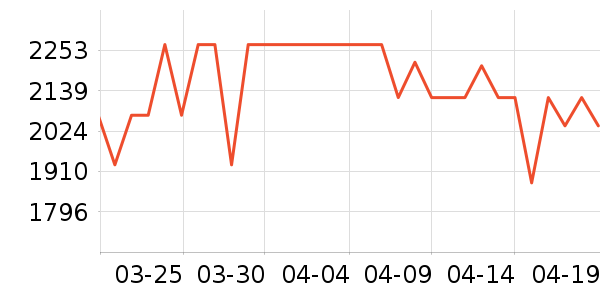 ��Ϊ�����ֱ���ʷ�۸�