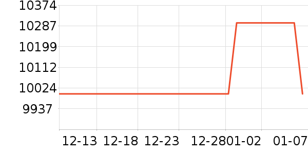 ����ʼǱ�������ʷ�۸�