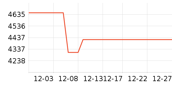 �ֻ���ʷ�۸�