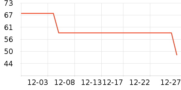 ���ֱ�-1���Ʒ��ʷ�۸�