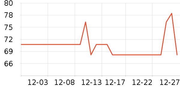 �������������ʷ�۸�