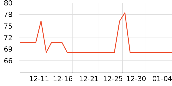 �������������ʷ�۸�