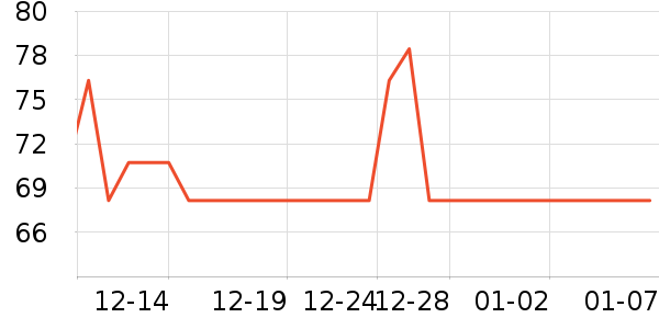 �������������ʷ�۸�