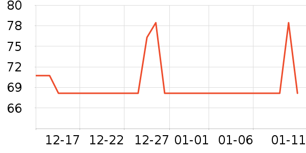 �������������ʷ�۸�