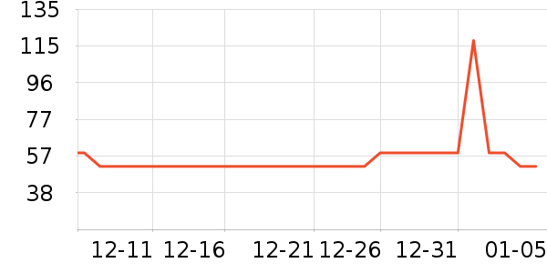 ��ŵ������ʯ/��ʯ��ʷ�۸�