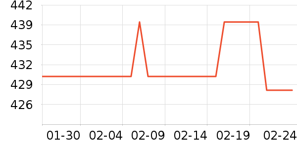 �������ú���ʷ�۸�