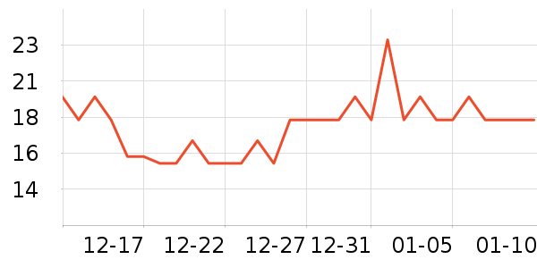 ������ʷ�۸�