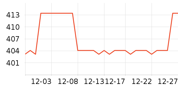 NAKURU��������ʷ�۸�