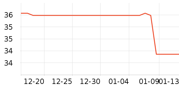 goot���ݳ�����ʷ�۸�