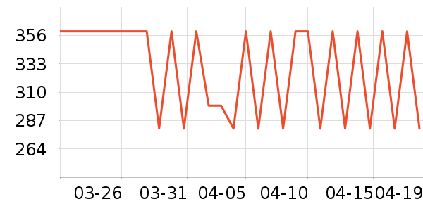 ��ɭ��ѧ�۾�/��Ƭ������ʷ�۸�