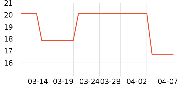 ��ֻ������/������ʷ�۸�