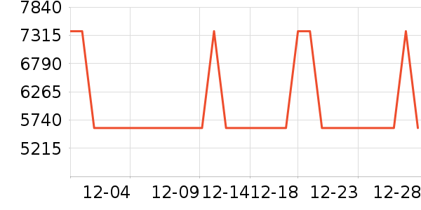 ����������ʷ�۸�