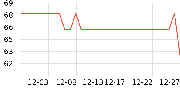 ����ţ��/��Ʒ��ʷ�۸�