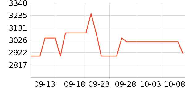 ;��˫�����ʷ�۸�