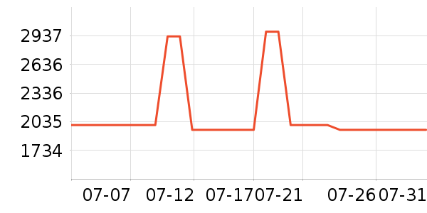 ����ϴ�����ʷ�۸�