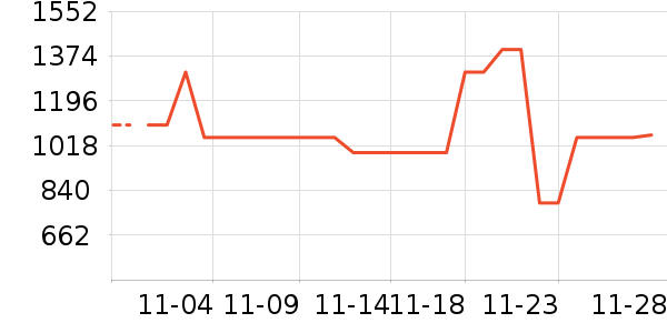 ��˾�������˶�������ʷ�۸�