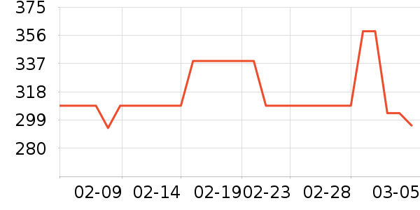 ��������˪/�۲�������ʷ�۸�