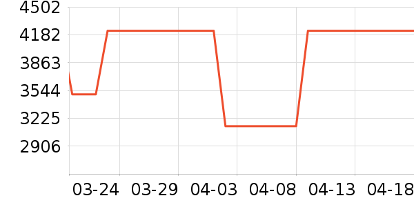 �����ֿ��Ȼ���ʷ�۸�