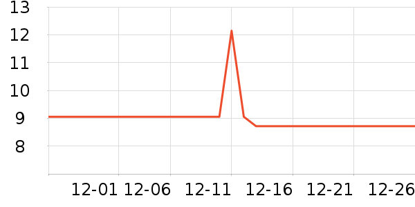 �Ź�������ʷ�۸�