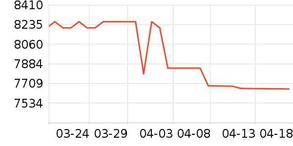 �������������ʷ�۸�