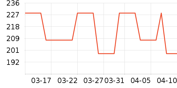 �Ҿ������ʷ�۸�