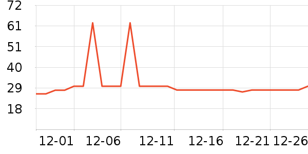 �Ź�������ʷ�۸�