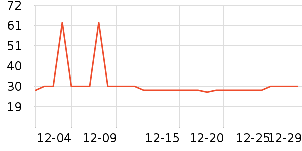 �Ź�������ʷ�۸�