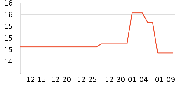 ��ѩ�Ĳ�������ʷ�۸�