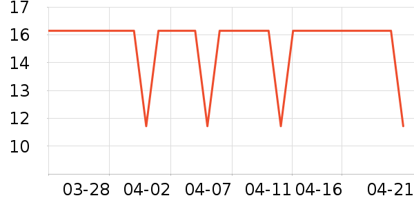 SCOORNEST����/������ʷ�۸�
