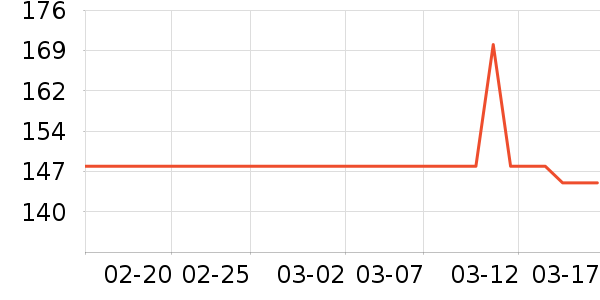 teenieweenieKIDS��ͯT����ʷ�۸�