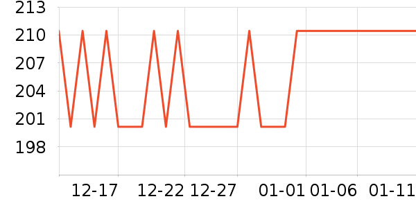 ����������������ʷ�۸�