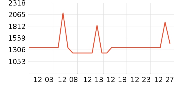 ����˹�ص�����/����ʷ�۸�