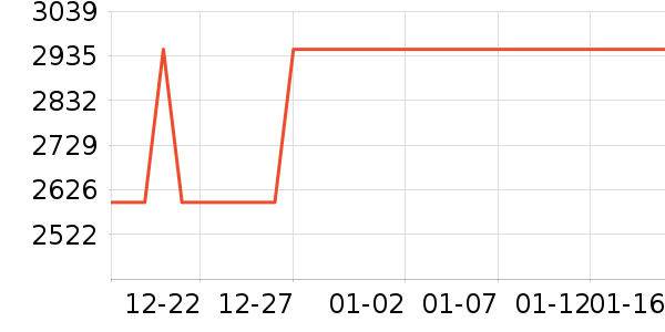 Mountain Living������ʷ�۸�