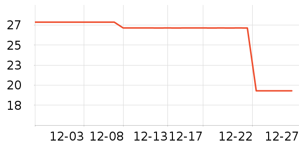 ����ũ������ʷ�۸�