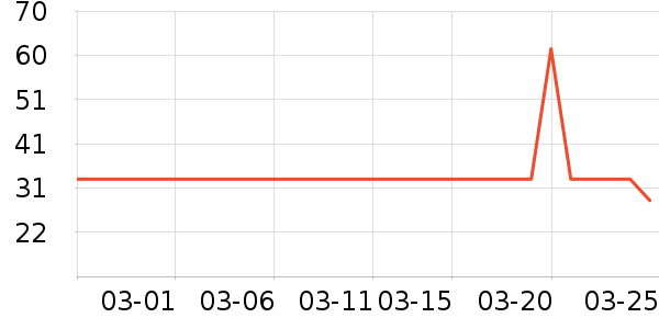 ����һͷţţ��/��Ʒ��ʷ�۸�