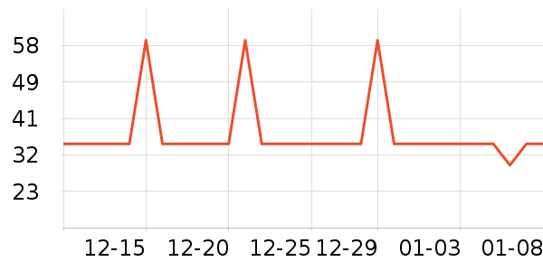 ��������ҵƷ��ʷ�۸�