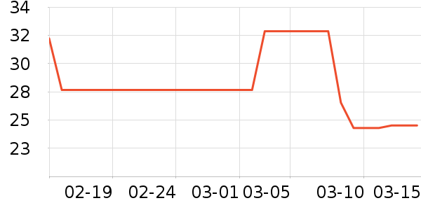 �ù���ҩ����ҩƷ��ʷ�۸�