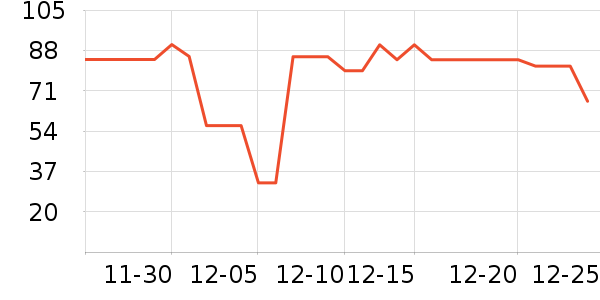 Ŧ����ţ��/��Ʒ��ʷ�۸�