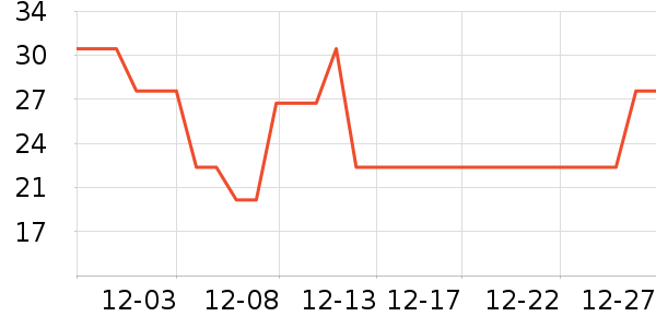 ������������Ӫ��������ʷ�۸�