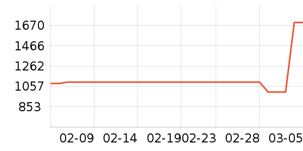 С��������ʷ�۸�