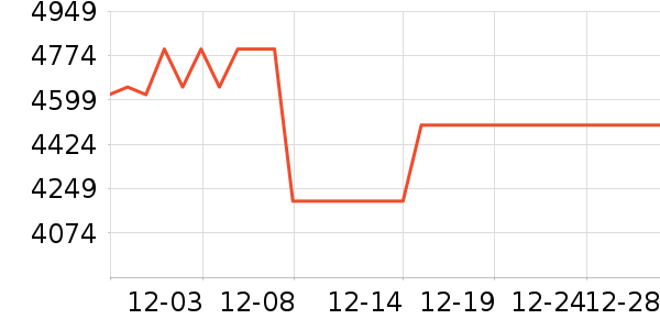 ������Ʒ�����ʷ�۸�