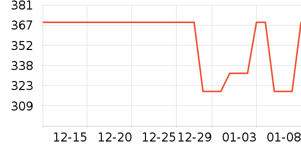 ��ͯ���޷���ʷ�۸�