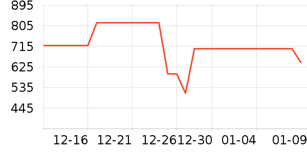 ̹�������޷���ʷ�۸�