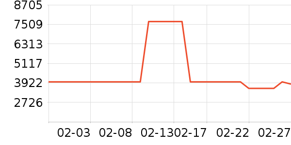 �¿�˹��Ħ��/��Ħ����ʷ�۸�