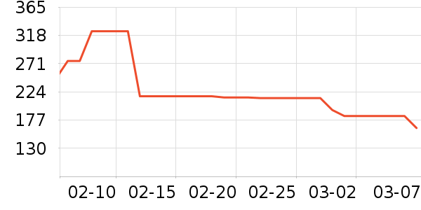 ���հڼ���ʷ�۸�